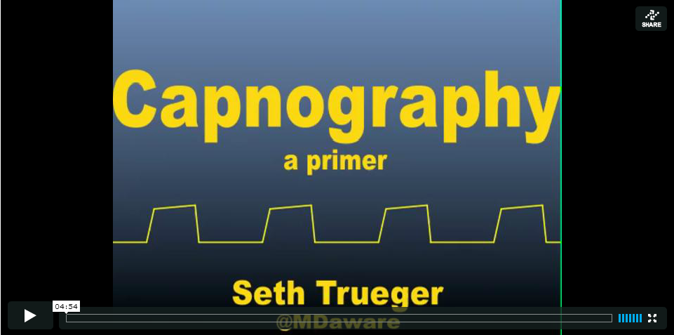 Capnography: a primer (or, kept ridiculously simple)
